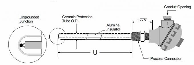Assemblied-Thermoelement FTE R/S/B mit keramischem Schutz-Rohr