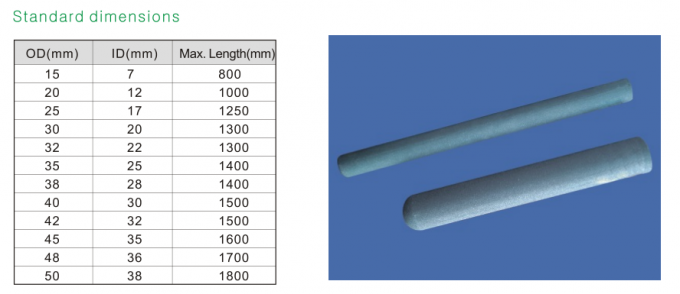 Thermoelement-Komponenten-Nitrid-verbundenes Silikon-Karbid NSiC-Thermoelement-Schutz-Rohr