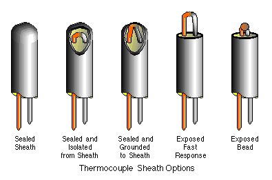 Hohe Genauigkeits-Mineral Isolierstromkabel für Temperaturfühler-Thermoelement
