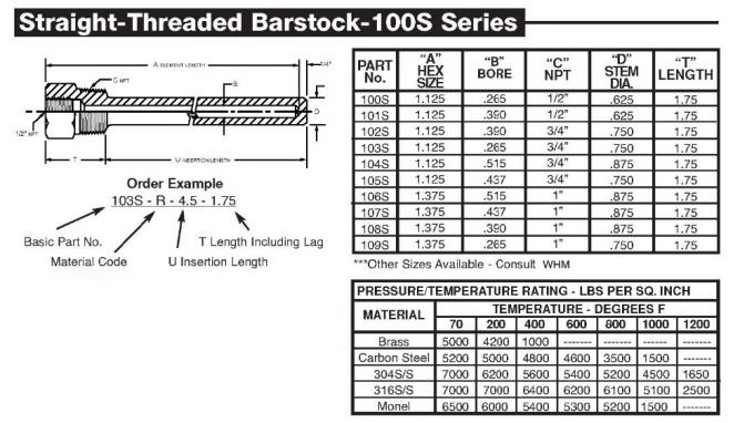 Gerade verlegte Barstock-Edelstahl thermowell 1.0mm-10mm Stärke, Soem-Service