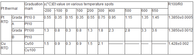 T schreiben Thermoelement-Ausgleichsleitung des Thermoelement-Draht-Awg30 für Thermoelement-Signal-Übertragung