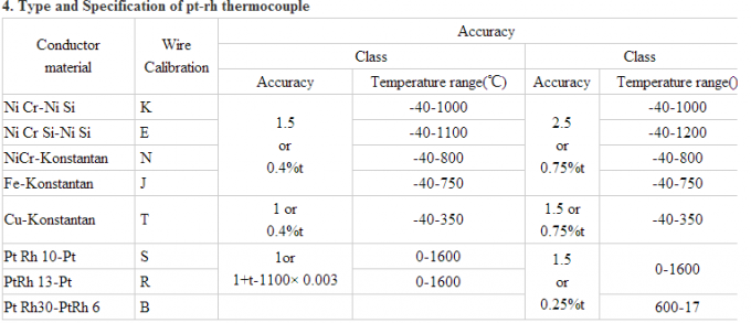 Handthermoelement-Temperaturfühler/umhüllte k-Art Thermoelement
