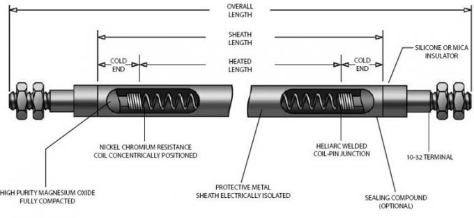 Industrielle u-Form-röhrenförmige elektrische Heizungs-Edelstahl-Immersion