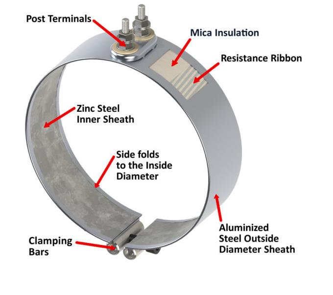 Industrieller Extruder-Glimmer isolierte Höhe 50mm 230V 650W Band-Heizungen Identifikation 160mm X