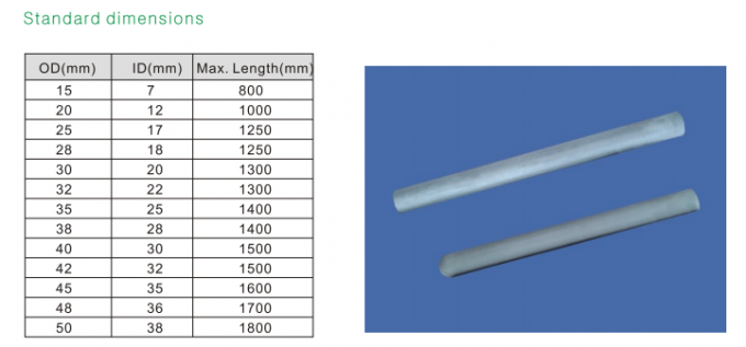 NSiC-Thermoelement-Schutz-Rohr-Thermoelement-Zusätze für Metallcasting