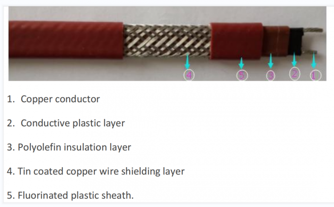 PTFE-Selbststabilisierte elektrische Wärme Trace Cable With Fluoropolymer Overjacket