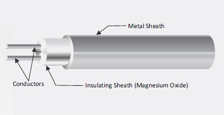 Hüllen-Mineral Isolierthermoelementleitungs-Art Edelstahl 316 J 1.6mm