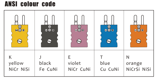 R / S schreiben Thermoelement-Komponenten flachen Pin Standard-OMEGA thermoplastische Verbindungsstücke