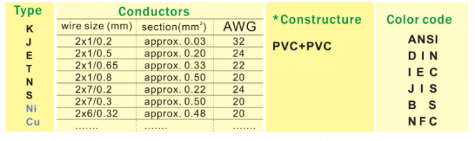 PVC Isolierleiter-Erweiterungs-Grad-Thermoelement-Draht mit PVC-Jacke