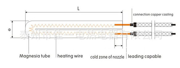 Schnelle Heizungs-aufgeteilte Hüllen-Heizpatrone der hohen Temperatur mit errichtet im Thermoelement