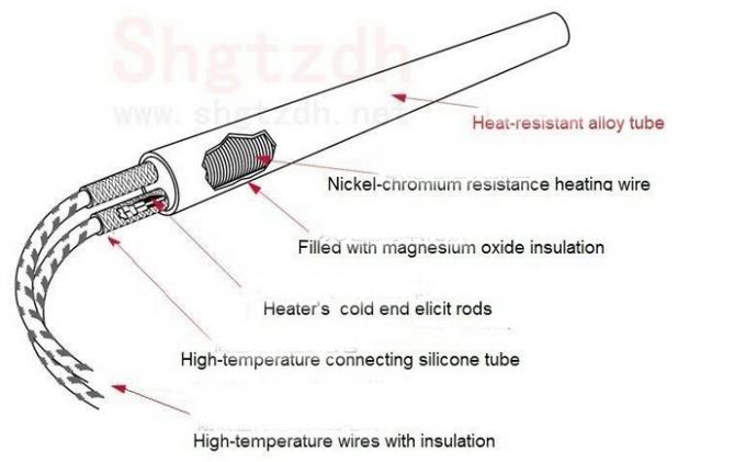 Röhrenförmige elektrische Heizelement-Heizpatrone mit Thermoelement