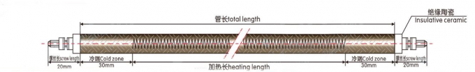 Flexible Röhren-Heater Smooth Surface For Platens- und Vielfältigkeits-Heizung